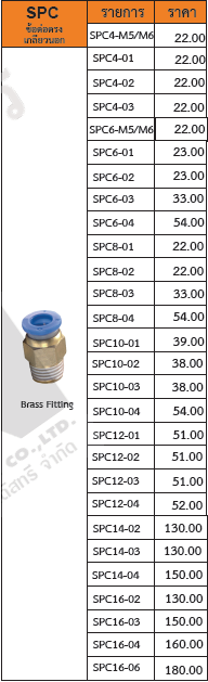 spc-price