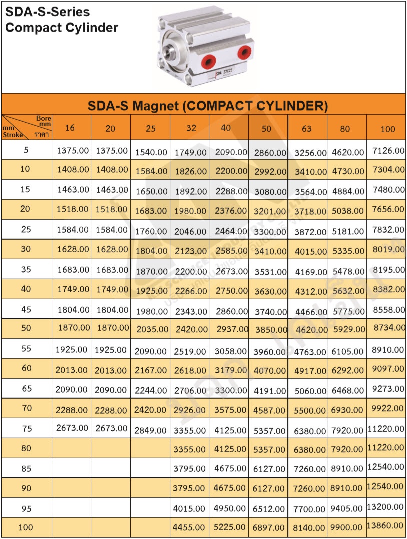 กระบอกลม รุ่น SDA-S