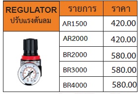 ตัวปรับแรงลม R (REGULATOR) รุ่น AR, BR
