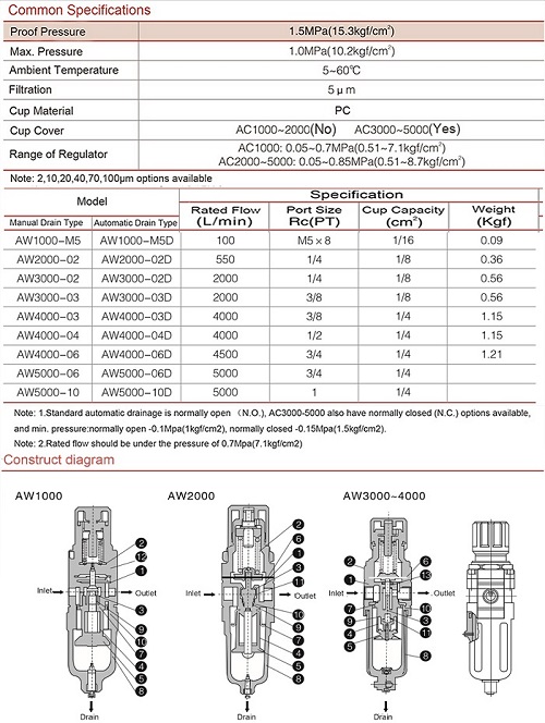 AW Air Source Treatment Filter Regulator