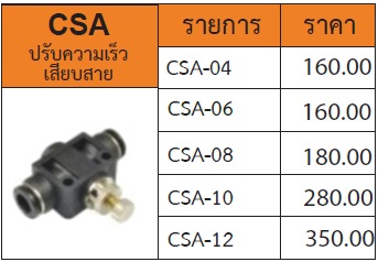 ข้อต่อทองเหลือชุบนิเกิล รุ่น CSA ปรับเร็วลม (เสียบสาย)