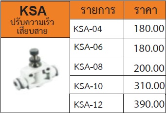 ข้อต่อฝาสีขาว ปรับเร็วลมเสียบสาย รุ่น KSA