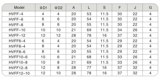 ข้อต่อ เกลียวนอก เสียบสายลม รุ่น HVSF