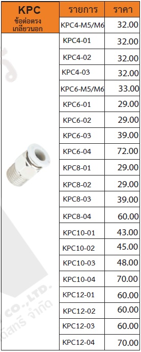 ข้อต่อฝาสีขาว รุ่น KPC ข้อต่อตรง เกลียวนอก