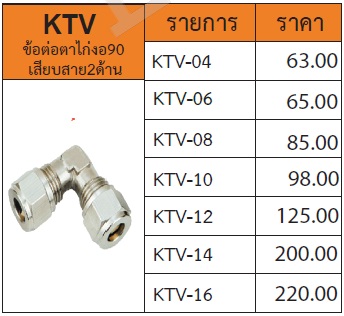 ข้อต่อตาไก่งอ 90°C เสียบสายสองด้าน รุ่น KTV