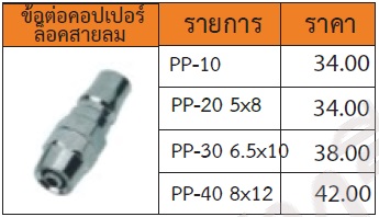 ข้อต่อคอปเปอร์ ล็อคสายลม รุ่น PP