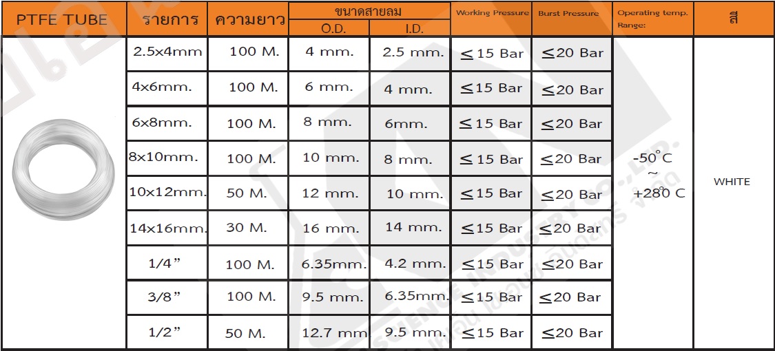 สายเทฟล่อน (PTFE TUBE)