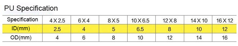 ท่อสายลม PU