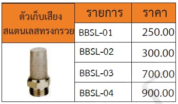 ตัวเก็บเสียงสแตนเลสทรงกรวย รุ่น BBSL
