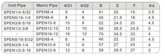ข้อต่อ 3 ทางตัวที รุ่น SPE