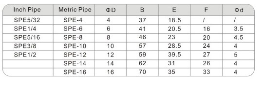 ข้อต่อ 3 ทาง ตัวที ลดขนาด รุ่น SPEG