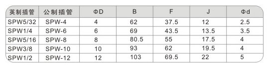 ข้อต่อ 5 ทาง (เสียบสาย) รุ่น SPK