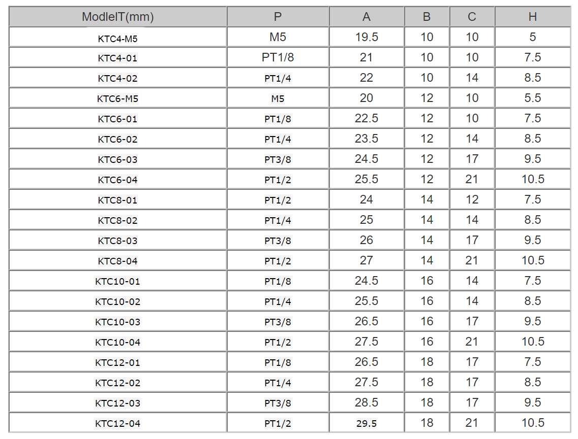 Brass-Quick-Twist-Pneumatic-Connector